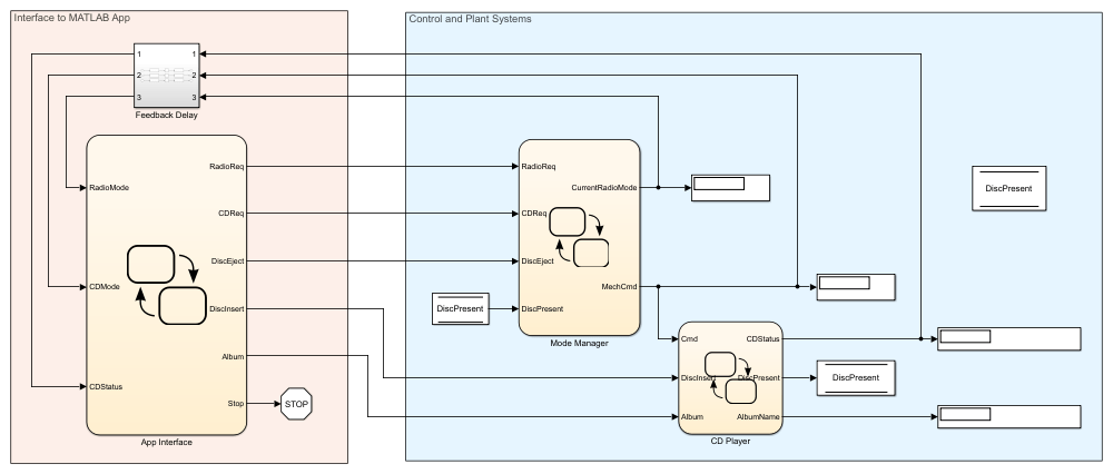 金宝app模拟媒体播放器的Simulink模型。该模型包含图表媒体播放器模式管理器和两个额外的图表，用户请求和CD播放器行为模型。