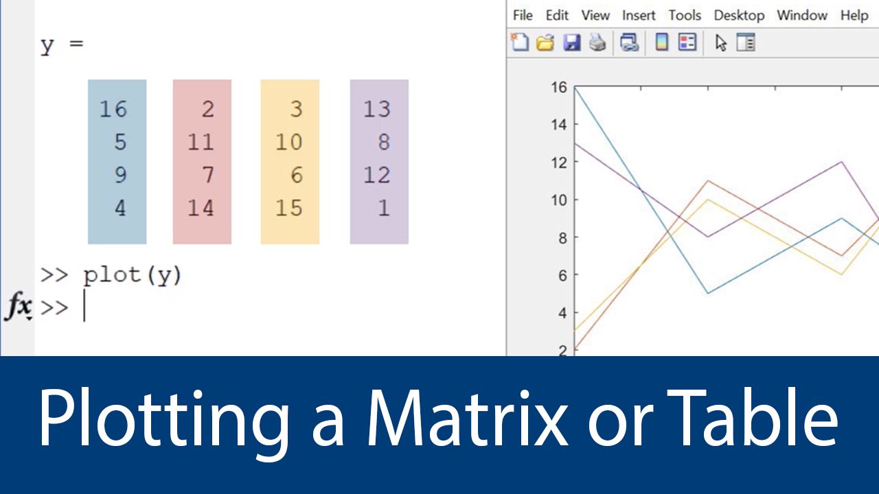 学习如何绘制数据直接从MATLAB矩阵或表。