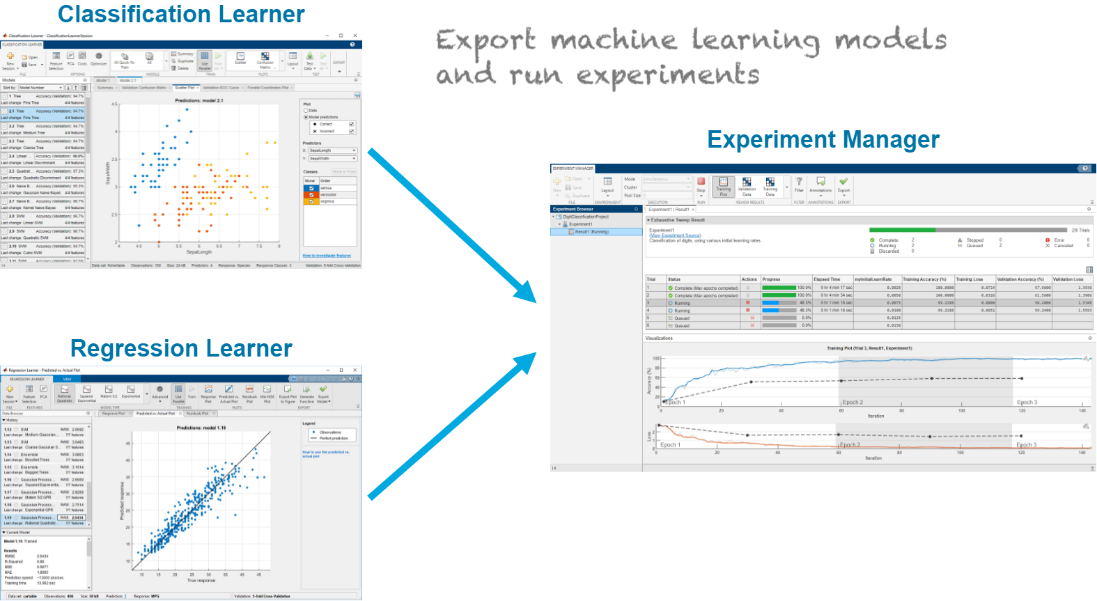 Export machine learning models from the Classification Learner and Regression Learner apps to the Experiment Manager app, and run experiments on the exported machine learning models