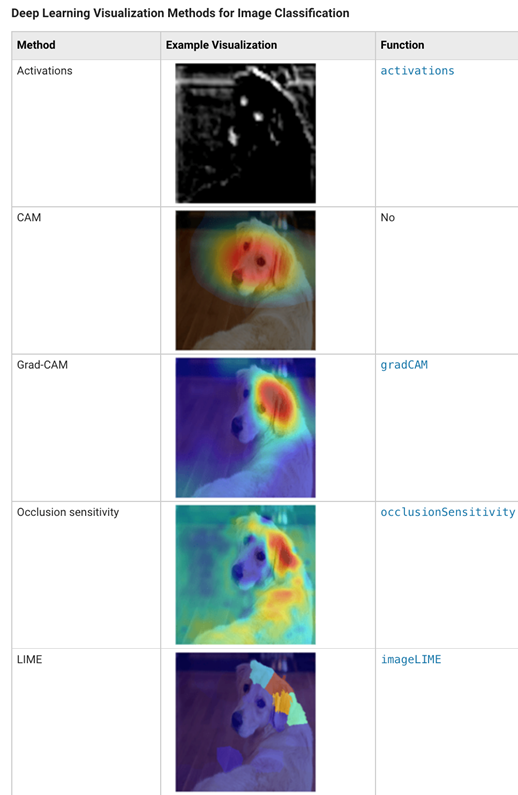 深度学习图像分类在MATLAB可视化方法