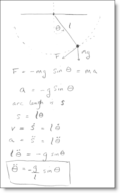 Pendulum equations