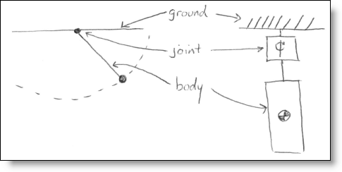 Drawing of a pendulum from mechanical elements