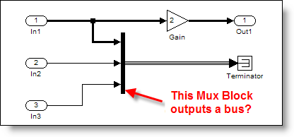 输出总线信号的多路复用模块。