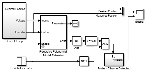 简单的直流电机控制回路，具有在线估计
