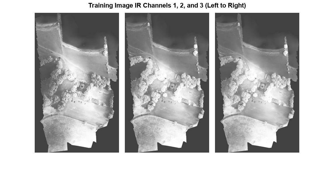 图中包含一个轴对象。标题为Training Image IR Channels 1、2和3(从左到右)的轴对象包含一个Image类型的对象。