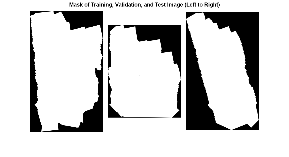 图中包含一个轴对象。标题为Mask of Training, Validation, and Test Image(从左到右)的坐标轴对象包含一个Image类型的对象。