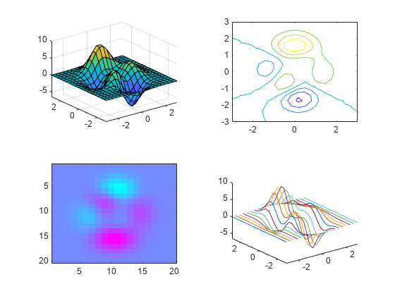 图中包含4个轴对象。坐标轴对象1包含一个曲面类型的对象。坐标轴对象2包含一个轮廓类型的对象。坐标轴对象3包含一个image类型的对象。Axes对象4包含20个line类型的对象。