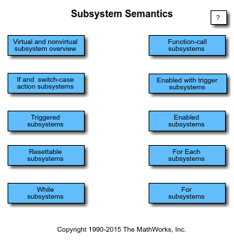 Simulink Subsystem Semantics