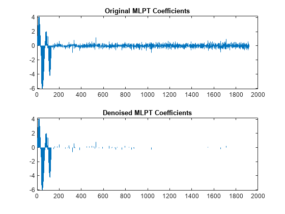 图中包含2个轴对象。标题为Original MLPT Coefficients的Axes对象1包含一个stem类型的对象。标题为降噪MLPT系数的Axes对象2包含一个stem类型的对象。