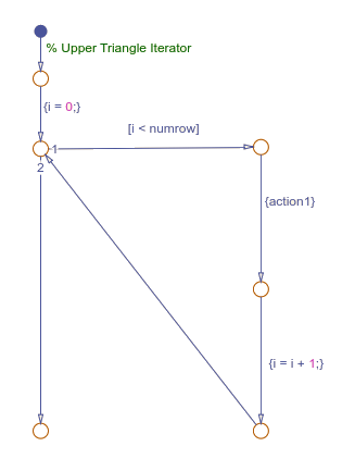 流程图,模型一个for循环。