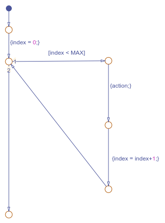 流程图,模型一个for循环。