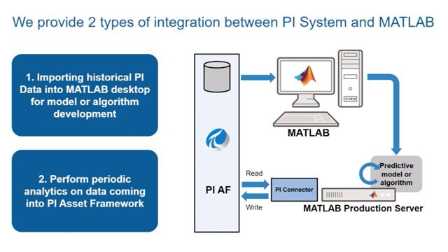 本视频概述了MATLAB云产品以及将MATLAB与OSIsoft PI系统等操作系统集成的能力。下载188bet金宝搏