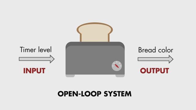 通过步行通过一些介绍性示例来探索开环控制系统。在烤面包机或淋浴时的每天设备都可以找到开环系统。开环控制简单而概念性。