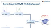 药物研究正朝着基于机制的药物发现的方向发展，利用药物作用和效率的机械或半机械模型来扩展传统的药动学(PK)建模技术。这些基于机制的模型更多