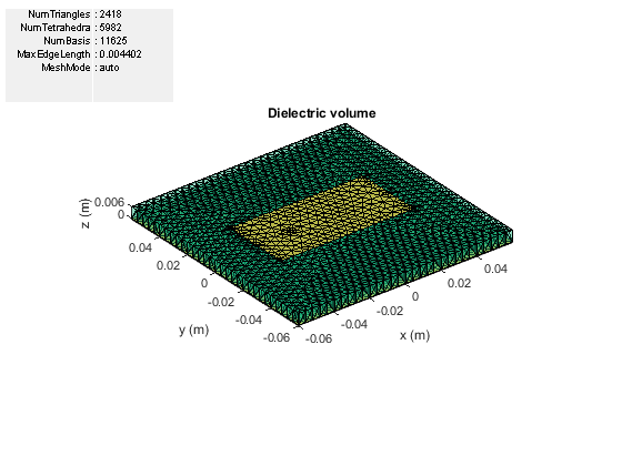 图中包含一个轴和其他uicontrol类型的对象。标题为介质体积的轴包含5984个类型为patch, surface的对象。