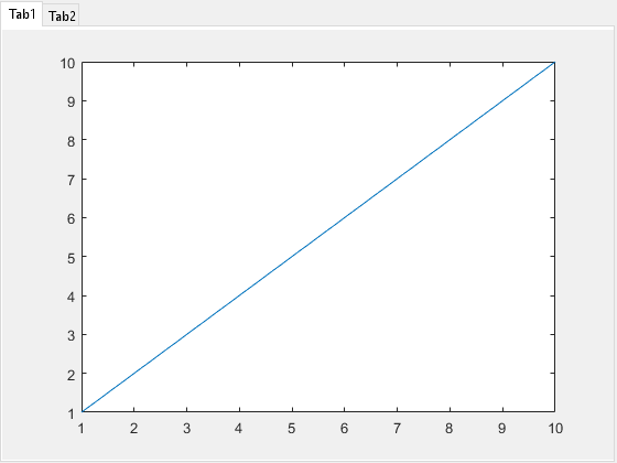 图包含2个轴对象和uitabgroup类型的另一个对象。轴对象1包含类型表面的对象。axis对象2包含一个类型为line的对象。