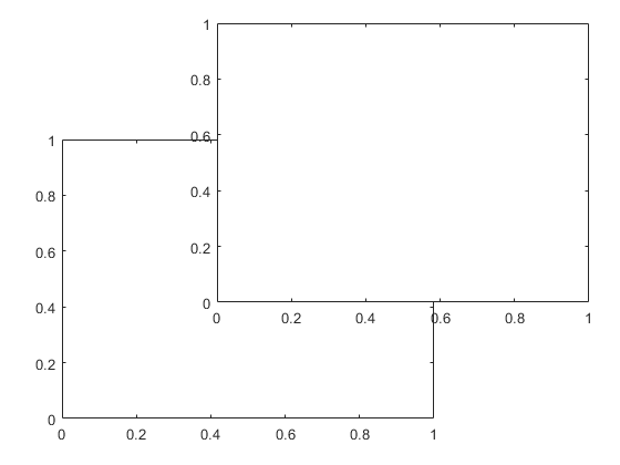 图中包含2个轴对象。Axes对象1是空的。Axes对象2是空的。