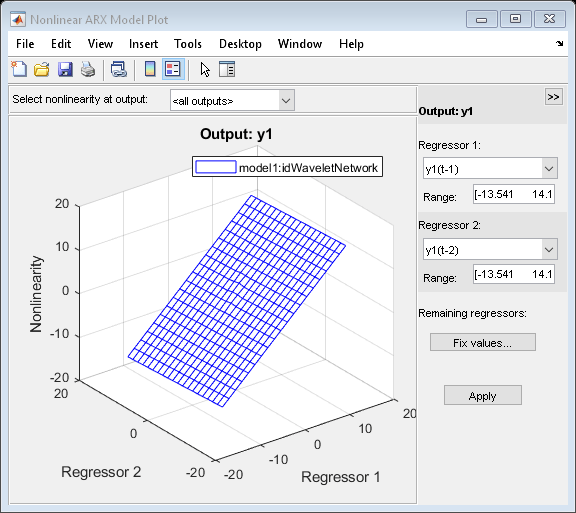 图非线性ARX模型图包含3个轴对象和其他类型的uipanel, uicontrol对象。Axes对象1是空的。Axes对象2是空的。标题为Output: y1的轴对象3包含一个类型为surface的对象。这个对象表示model1:idWaveletNetwork。