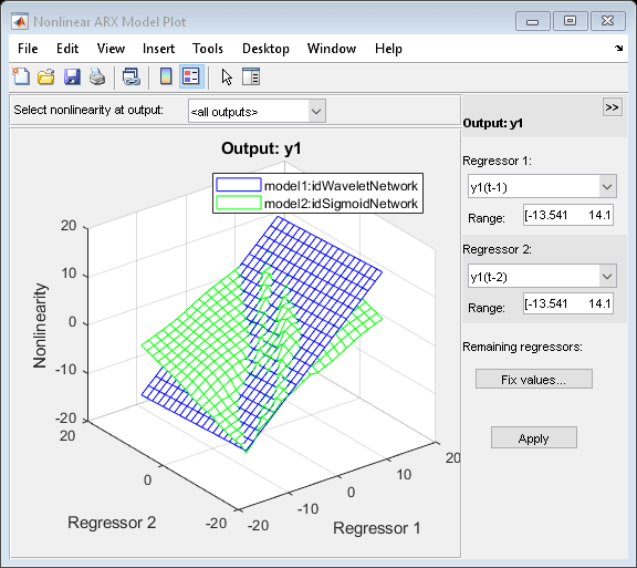 图非线性ARX模型图包含3个轴对象和其他类型的uipanel, uicontrol对象。Axes对象1是空的。Axes对象2是空的。带有标题输出:y1的轴对象3包含2个类型为surface的对象。这些对象表示model1: idwavetnetwork, model2:idSigmoidNetwork。