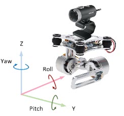 电动摄像机 - 多输入多输出非线性ARX和HammerStein-Wiener型号