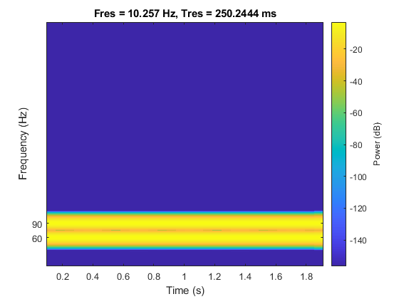 图中包含一个轴对象。标题为Fres = 10.257 Hz, Tres = 250.2444 ms的轴对象包含一个类型为image的对象。