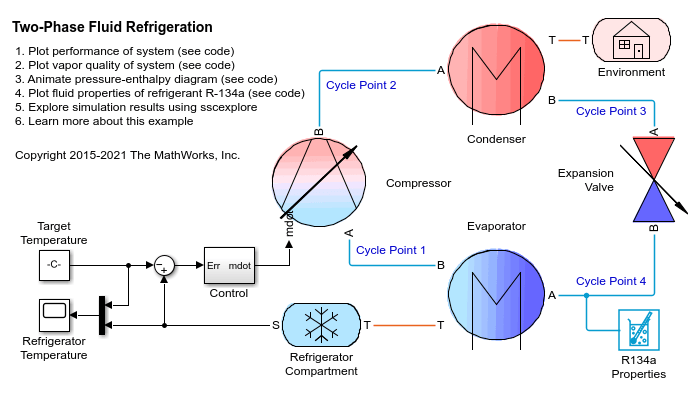 Two-Phase Fluid Refrigeration