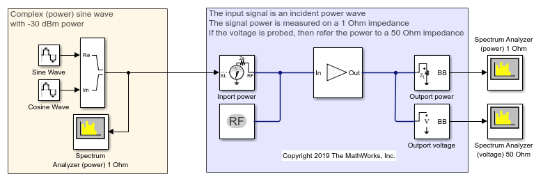 RF块集中的电源端口和信号功率测量