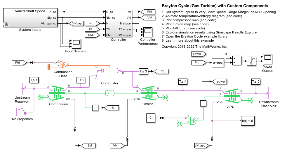 布雷顿循环(燃气轮机)与自定义组件