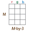 m × 3网格，列分别标记为r、g、b。