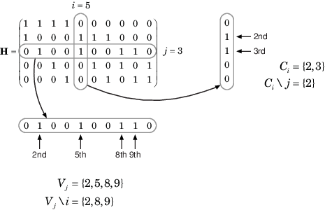 计算V C和索引设置为给定的奇偶校验矩阵。