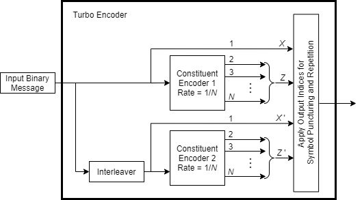 涡轮编码器输出应用输出索引分配系统和奇偶校验位为两个组成编码器