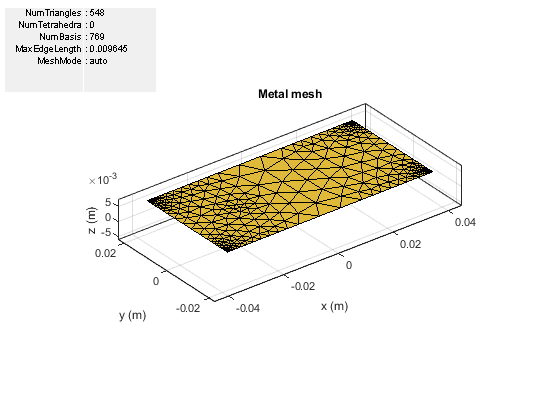 图中包含一个轴和其他uicontrol类型的对象。标题为Metal mesh的轴包含2个类型为patch, surface的对象。