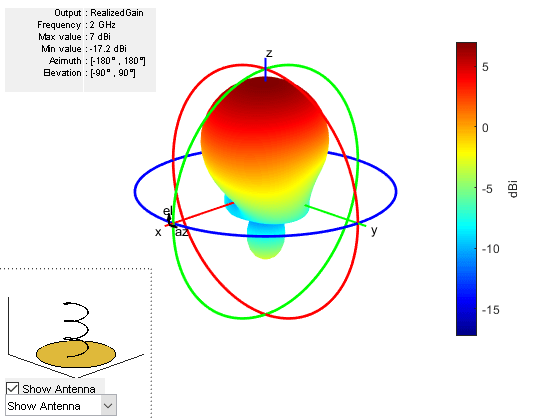 图中包含一个轴对象和其他uicontrol类型的对象。axis对象包含4个类型为patch, surface的对象。