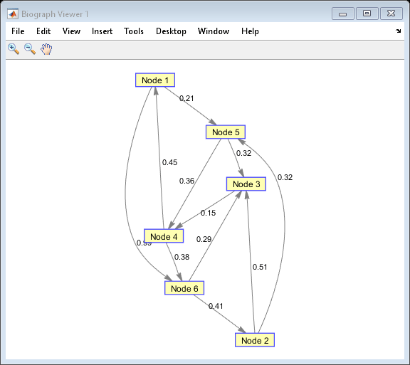 图传记查看器1包含一个轴。轴包含45个类型为line, patch, text的对象。