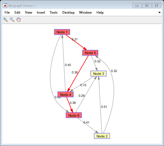 图传记查看器1包含一个轴。轴包含45个类型为line, patch, text的对象。