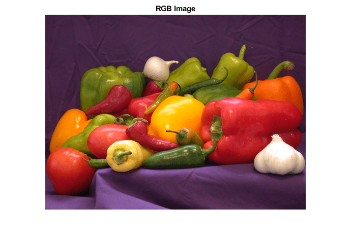 Figure包含一个轴对象。具有标题RGB图像的轴对象包含类型图像的对象。