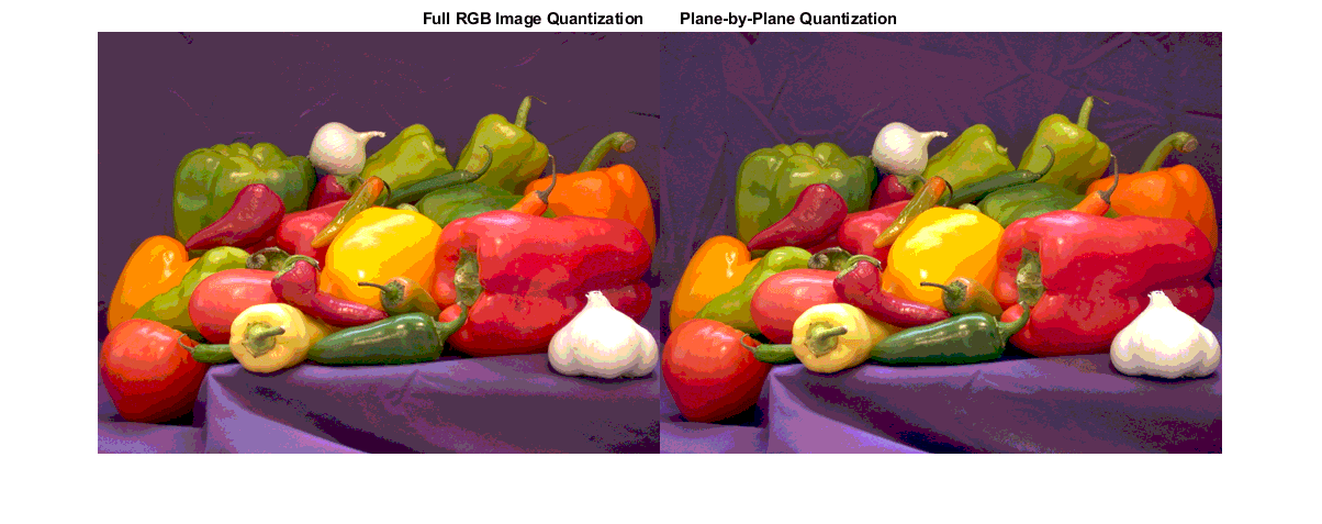 Figure包含一个轴对象。标题为Full RGB Image quantized plane by- plane quantized的轴对象包含一个类型图像对象。