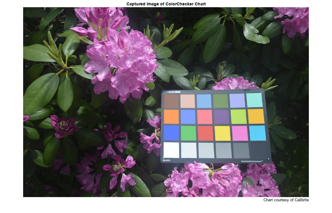 Figure contains an axes object. The axes object with title Captured Image of ColorChecker Chart contains 2 objects of type image, text.