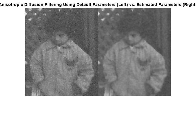 Figure contains an axes object. The axes object with title Anisotropic Diffusion Filtering Using Default Parameters (Left) vs. Estimated Parameters (Right) contains an object of type image.