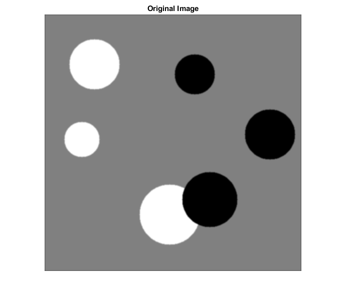 Figure包含一个轴对象。标题为原始图像的轴对象包含一个类型为Image的对象。