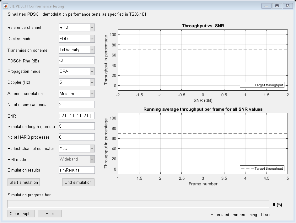 图LTE PDSCH一致性测试包含2轴对象和其他对象类型的uicontrol uipanel。坐标轴对象1标题吞吐量和信噪比,包含信噪比(dB), ylabel吞吐量的百分比包含一个类型的对象。这个对象表示目标的吞吐量。坐标轴对象2标题运行每帧平均吞吐量为所有信噪比的值,包含帧数,ylabel吞吐量的百分比包含一个类型的对象。这个对象表示目标的吞吐量。