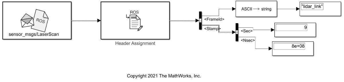 Update Header Field of a ROS Message in Simulink®