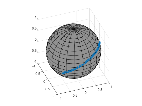 图中包含一个轴对象。axis对象包含两个类型为surface, scatter的对象。