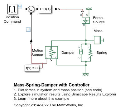 Mass-Spring-Damper with Controller
