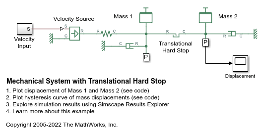 Mechanical System with Translational Hard Stop