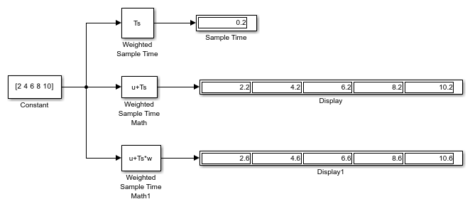 抽样时间数学运算使用加权抽样时间数学块