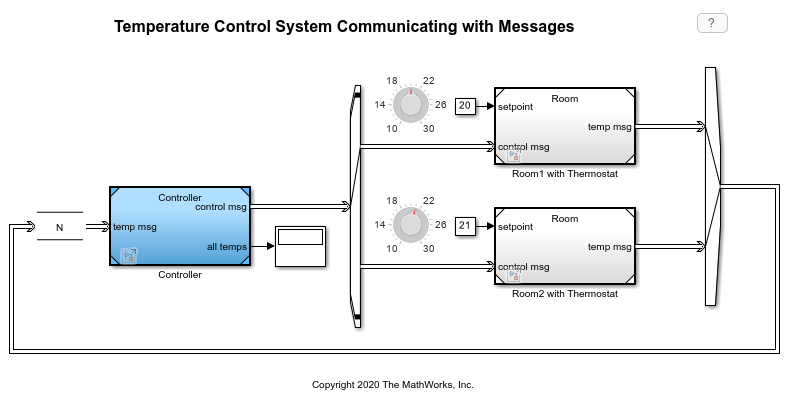 Temperature Control System Communicating with Messages
