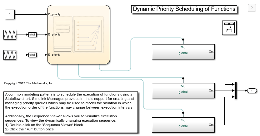 Dynamic Priority Scheduling of Functions