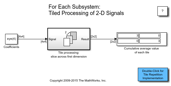 为每个子系统提供2D信号的瓷砖处理