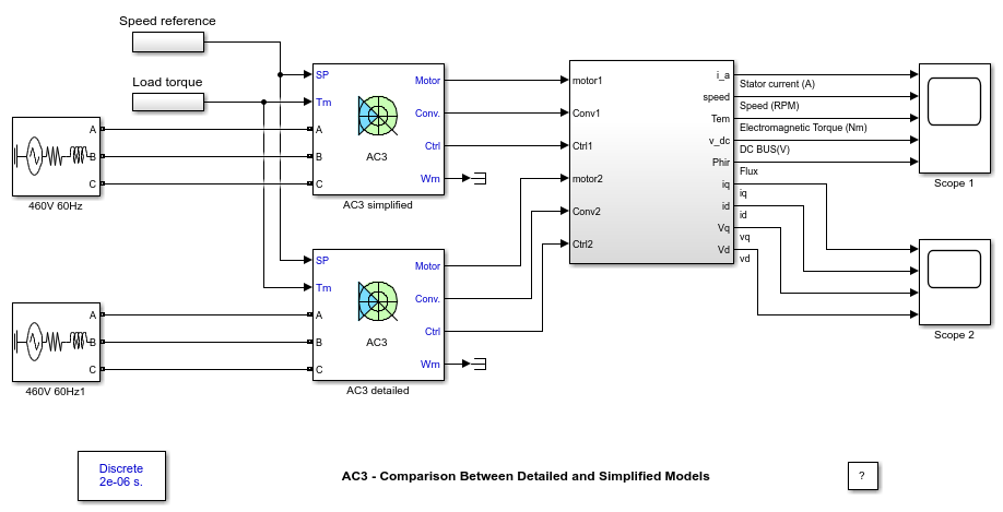 AC3 -比较详细和简化模型